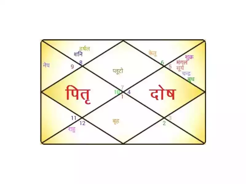 pitr-dosh-puja-in-ujjain-book-expert-pandit-ji-small-0
