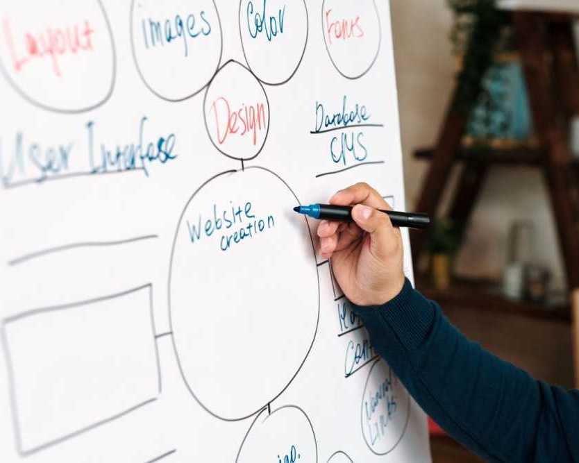 best-website-development-company-india