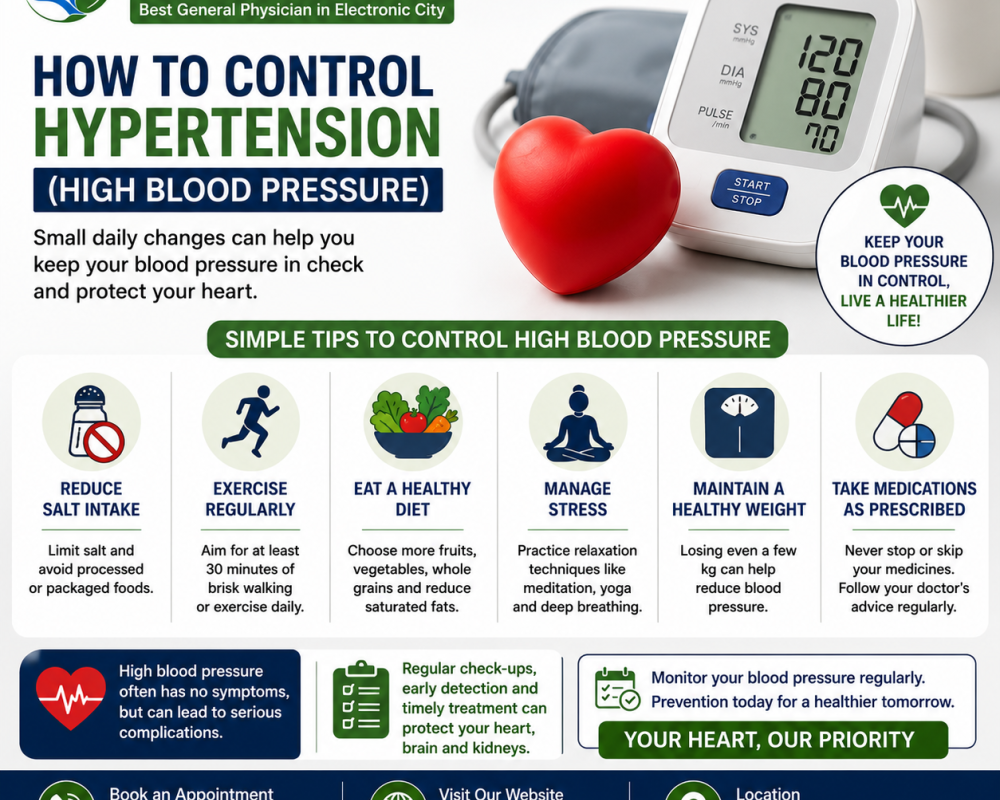 how-to-control-hypertension-high-blood-pressure-dr-praveen-mp