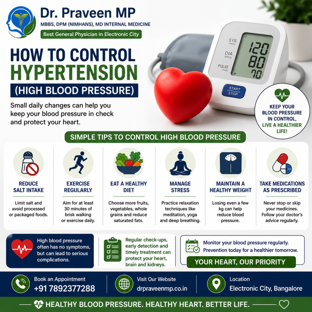 how-to-control-hypertension-high-blood-pressure-dr-praveen-mp-big-0