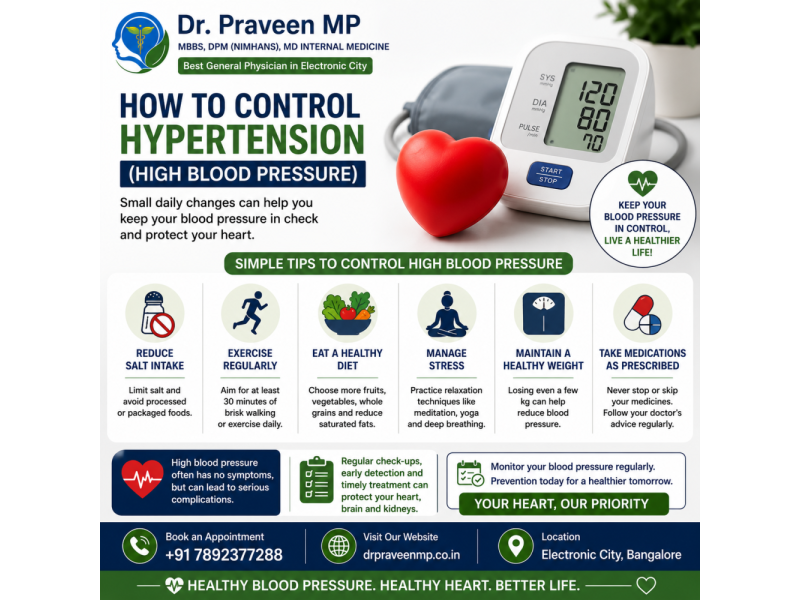 how-to-control-hypertension-high-blood-pressure-dr-praveen-mp-small-0