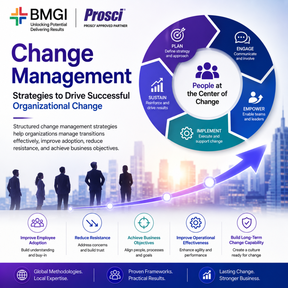 change-management-strategies-to-drive-successful-organizational-change-big-0
