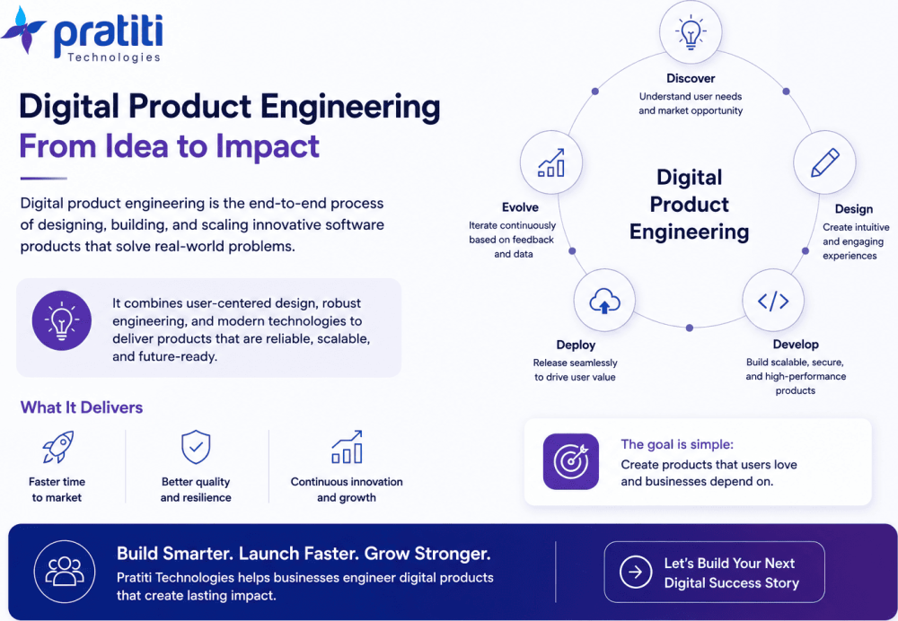 advanced-digital-engineering-solutions-pratiti-technologies-big-0