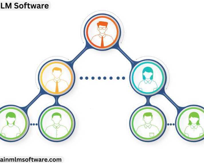 kick-start-unilevel-mlm-software-for-your-business-expansion