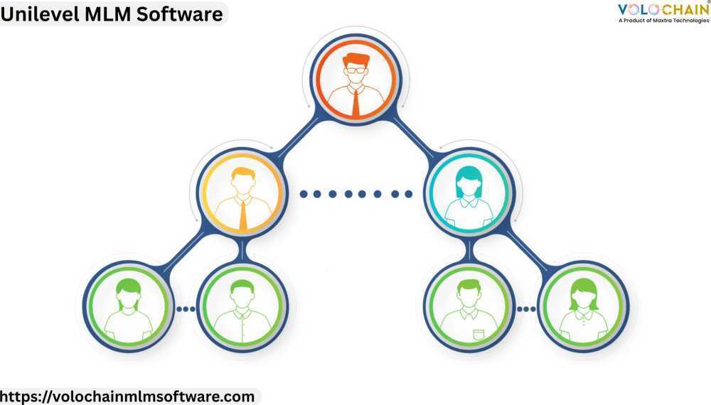 kick-start-unilevel-mlm-software-for-your-business-expansion-big-0
