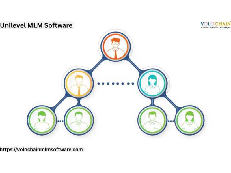 kick-start-unilevel-mlm-software-for-your-business-expansion-small-0