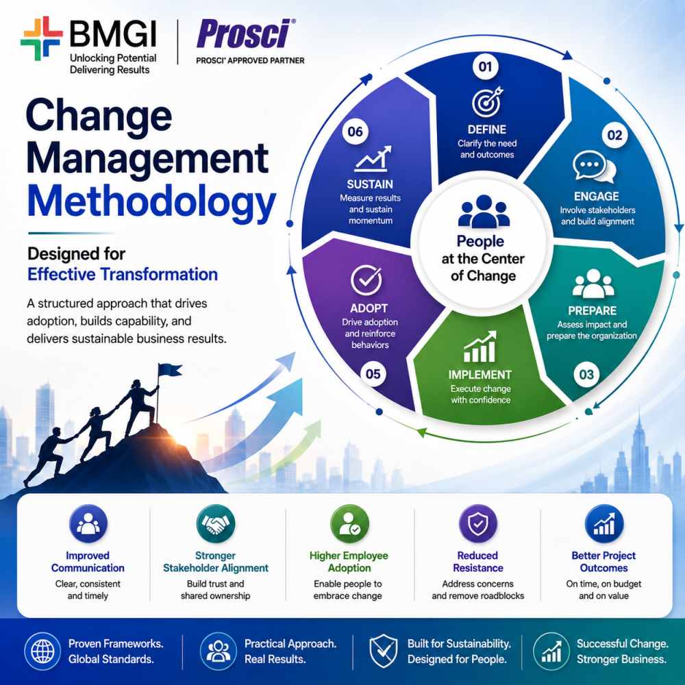 change-management-methodology-designed-for-effective-transformation-big-0