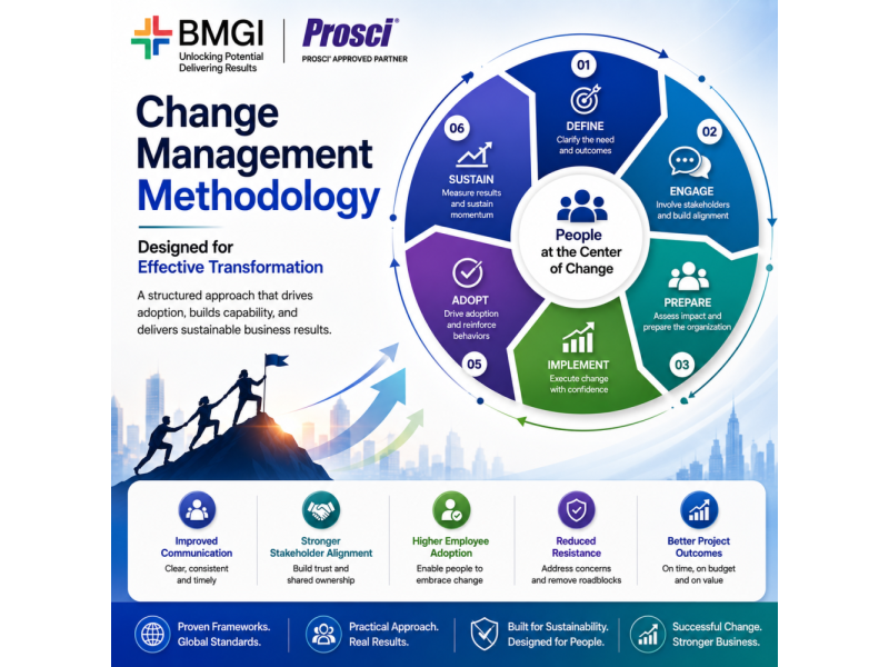 change-management-methodology-designed-for-effective-transformation-small-0