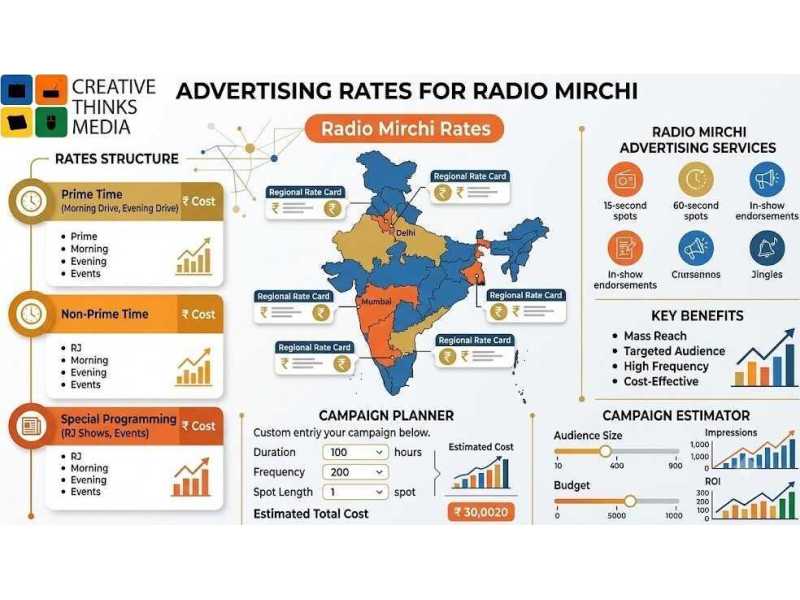 creative-thinks-media-rates-for-radio-mirchi-for-brand-awareness-small-0