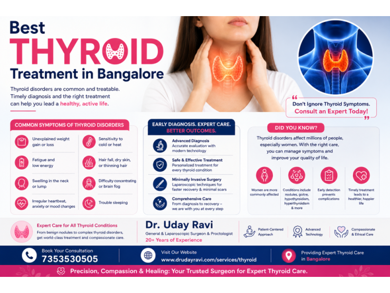best-thyroid-treatment-in-bangalore-expert-thyroid-care-by-dr-uday-ravi-small-0