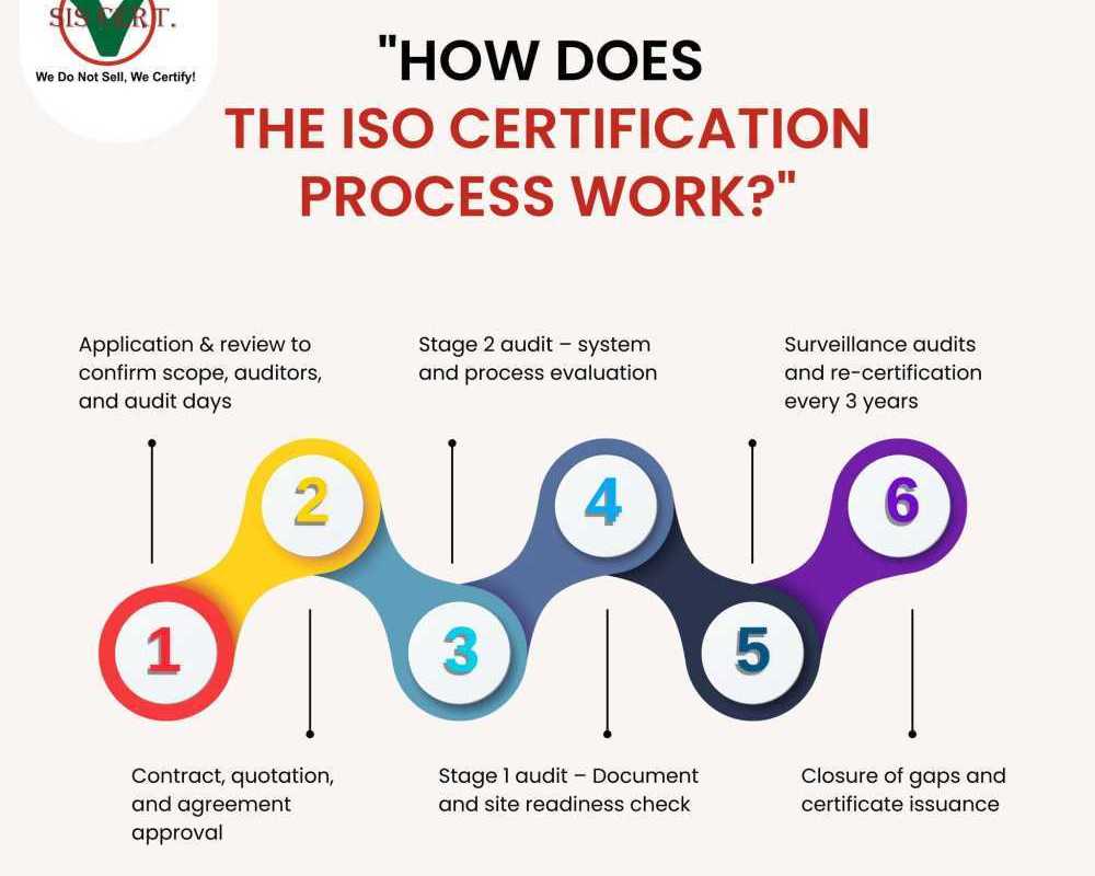 iso-certification-services-in-rudrapur-sis-certifications