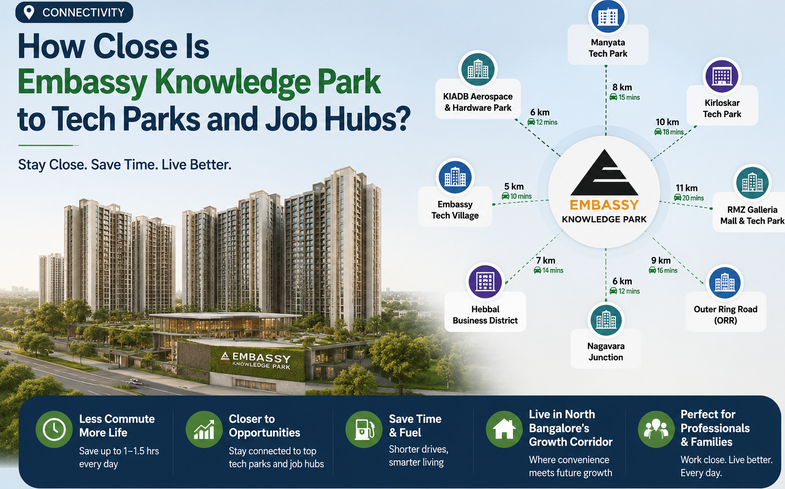 embassy-knowledge-park-2-3-4-bhk-eoi-started-in-july-2026-big-0