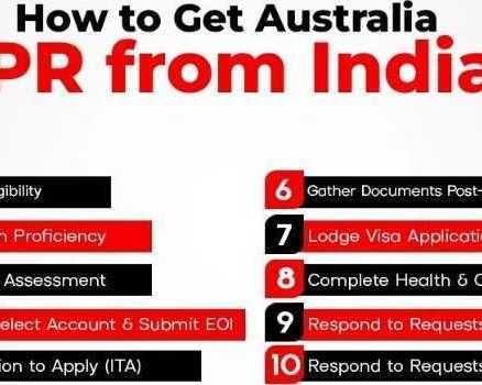 australia-pr-for-indian