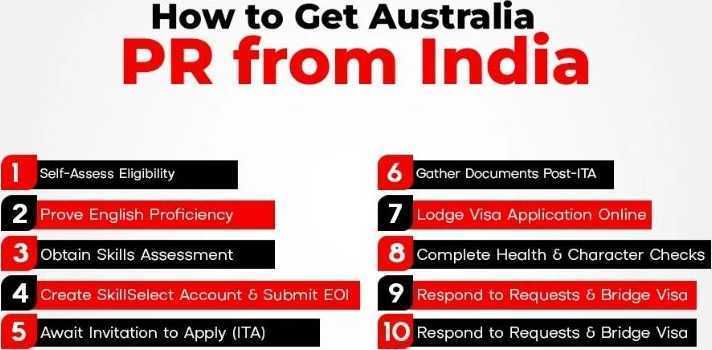 australia-pr-for-indian-big-0