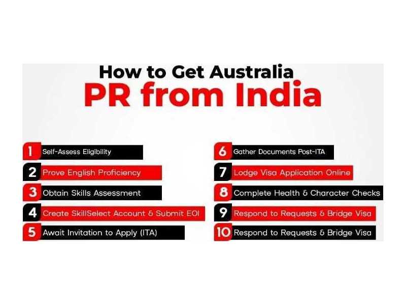 australia-pr-for-indian-small-0