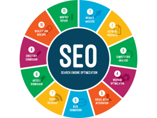 Boost Your Online Presence: Top SEO Services Company in Mumbai