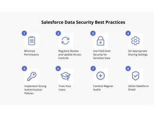 Salesforce Security Best Practices | Yantra Inc.