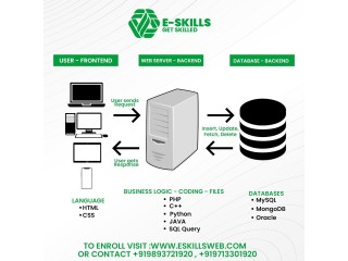 Full Stack Web Developer & Programming Coaching Courses In Indore - Eskills Web