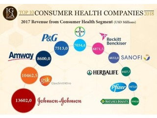How Do I Choose The Top Healthcare Product Research Company?