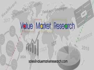 Synthetic Biology Market Size, Key Players & Forecast Report