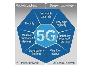 Secure Your 5G Network with SecurityGen's Cybersecurity Solutions