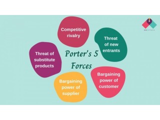 Unlocking E-Commerce Potential: Porter's Five Forces | ANS Commerce Blog