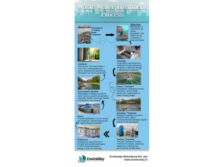 Introduction to Waste water Treatment
