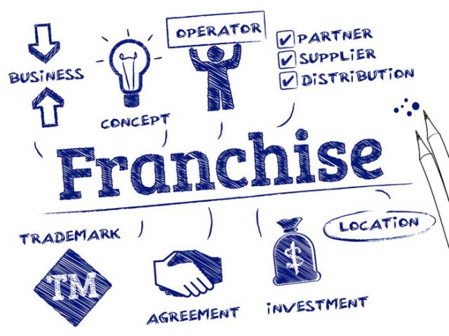 franchisee-available-call-7708244092