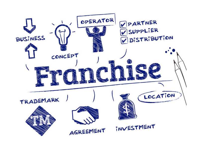 franchisee-available-call-7708244092-small-0