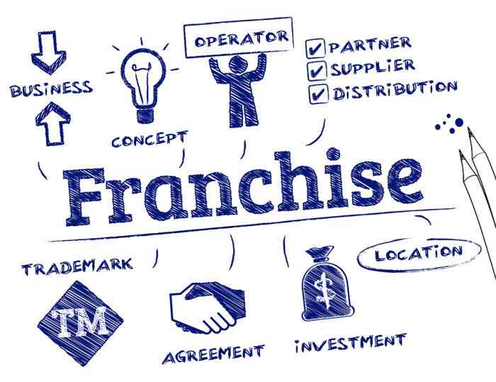 master-franchisee-available-for-outsourcing-our-bpo-projects-call-7708244092-big-0