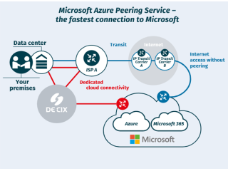 reliable-microsoft-azure-peering-service-provider-boost-connectivity-with-de-cix-small-0