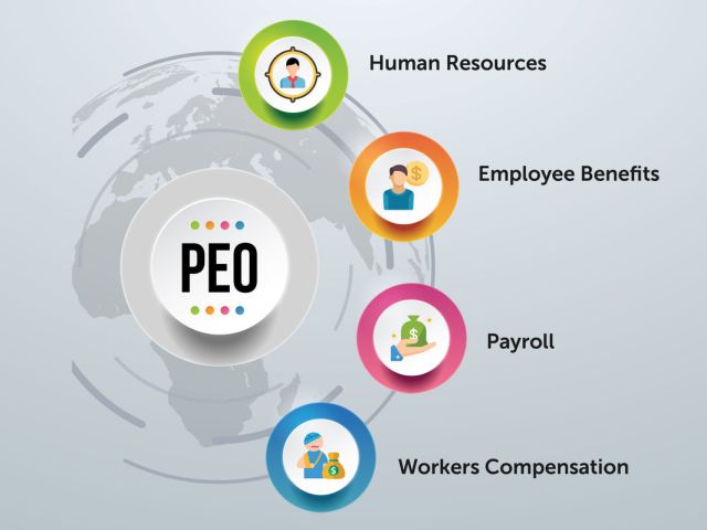 peo-companies-in-india