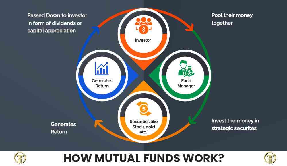 how-mutual-funds-work-start-investing-like-the-pros-today-big-0