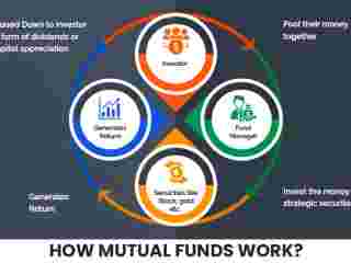 how-mutual-funds-work-start-investing-like-the-pros-today-small-0