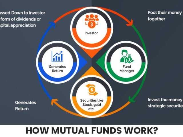 how-mutual-funds-work-start-investing-like-the-pros-today