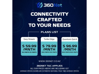 Unlimited Broadband Plans NZ Best Option for Your Needs