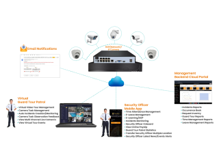 best-patrol-tour-system-singapore-small-0