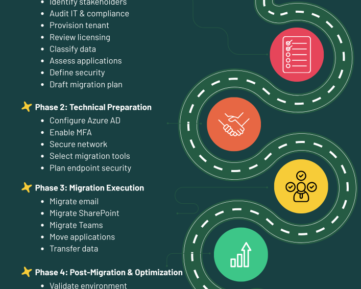 planning-your-move-to-gcc-high