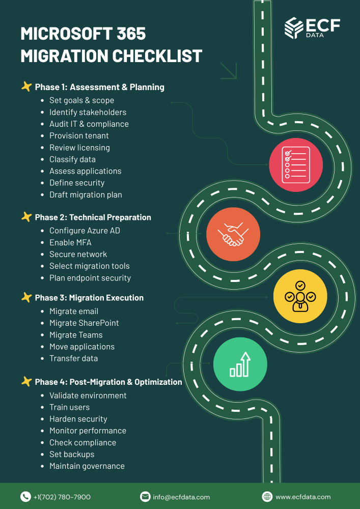 planning-your-move-to-gcc-high-big-0