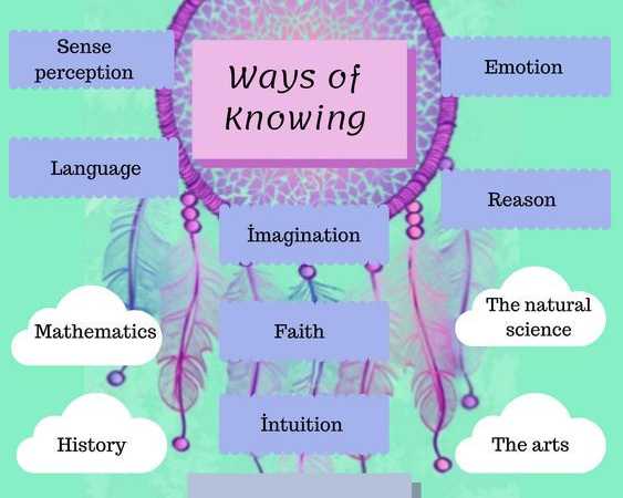 ib-physics-chemistry-ia-topics-ideas-research-questions-samples-examples-tutors-tuition