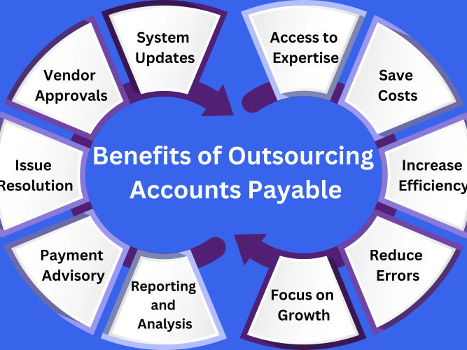 retailers-are-rethinking-ap-heres-how-outsourcing-makes-it-smarter-big-0