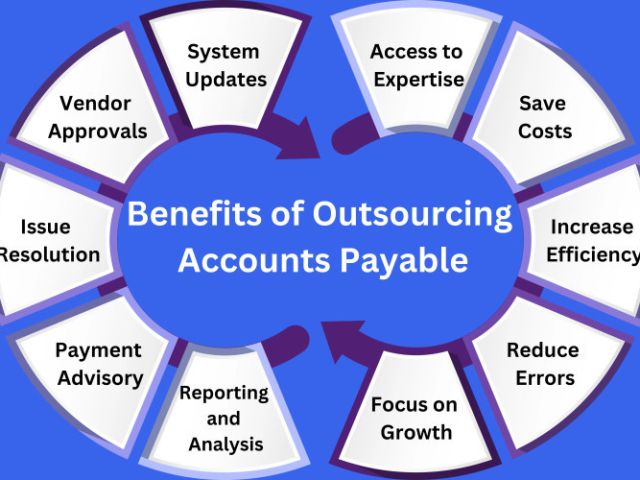 retailers-are-rethinking-ap-heres-how-outsourcing-makes-it-smarter