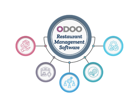 odoo-erp-for-restaurant-management-big-0