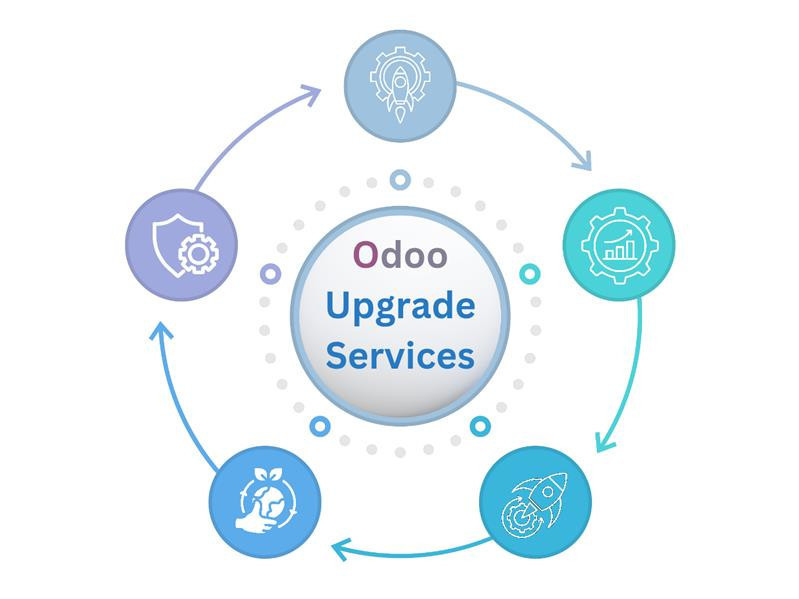odoo-19-upgrade-services-big-0