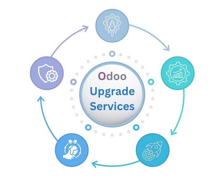 odoo-19-upgrade-services