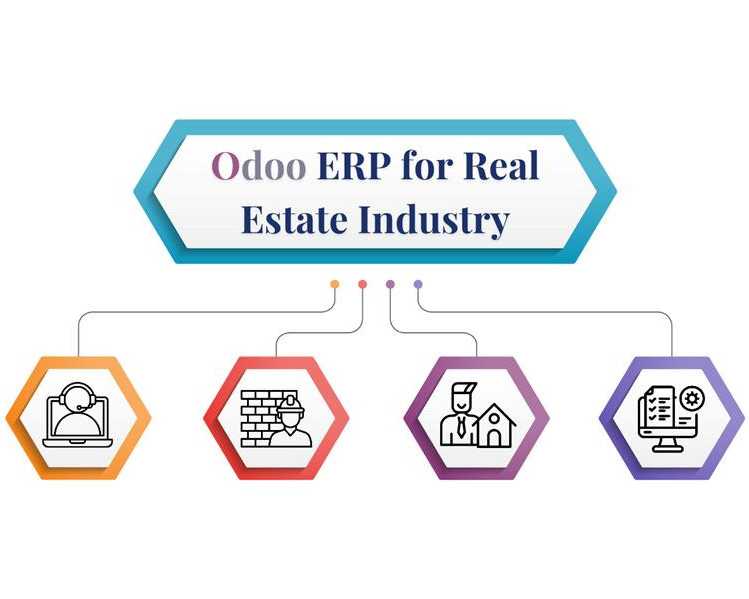 odoo-erp-for-real-estate-industry