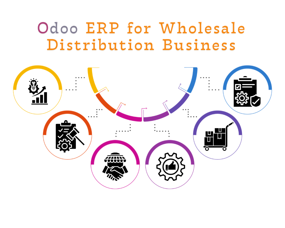 odoo-for-wholesale-distribution-business