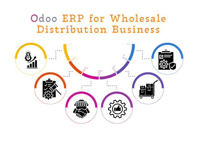 odoo-for-wholesale-distribution-business