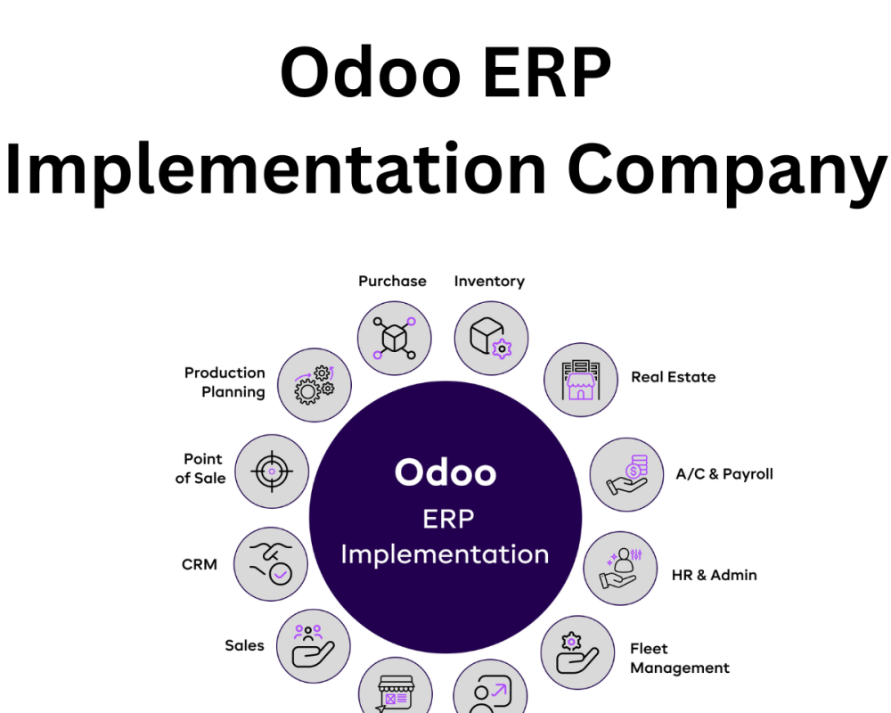 best-odoo-erp-implementation-company