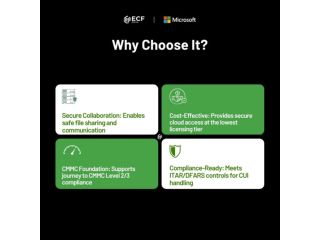 special-deal-for-defense-contractors-o365-g1-gcc-high-license-only-1550user-small-1